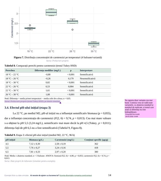 Pagina 14: 3.4. Efectul pH-ului inițial (etapa 3), din exemplul de lucrare de licență la Biotehnologii