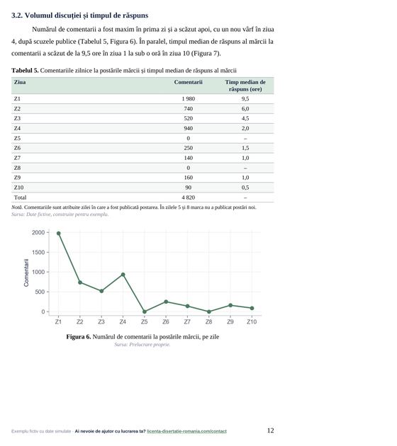 Pagina 12: 3.2. Volumul discuției și timpul de răspuns, din exemplul de lucrare de licență la Comunicare și Relații Publice
