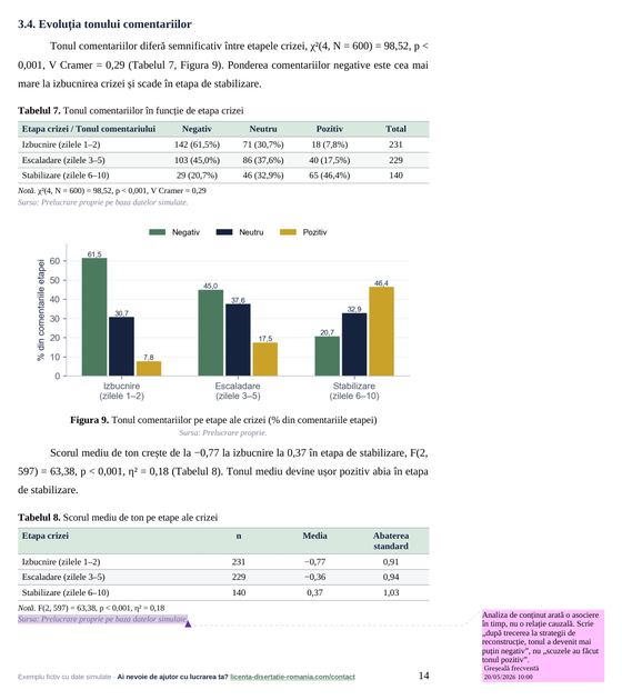 Pagina 14: 3.4. Evoluția tonului comentariilor, din exemplul de lucrare de licență la Comunicare și Relații Publice
