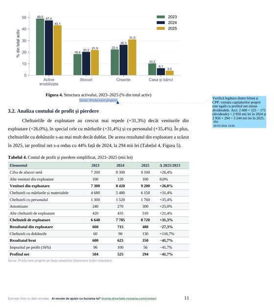 Pagina 11: 3.2. Analiza contului de profit și pierdere, din exemplul de lucrare de licență la Contabilitate