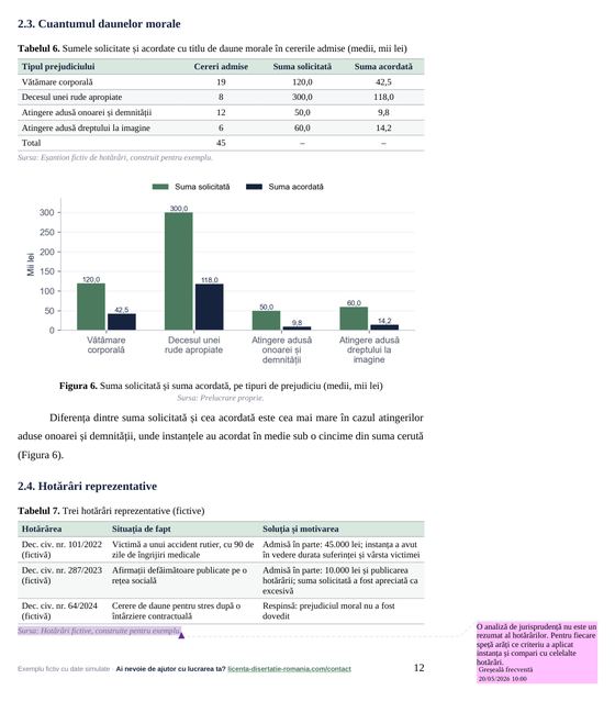 Pagina 12: 2.4. Hotărâri reprezentative, din exemplul de lucrare de licență la Drept