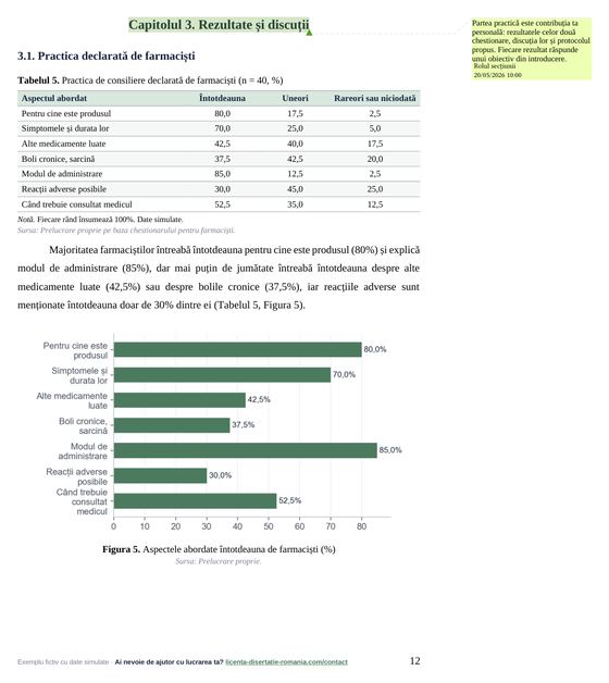 Pagina 12: Capitolul 3. Rezultate și discuții, din exemplul de lucrare de licență la Farmacie