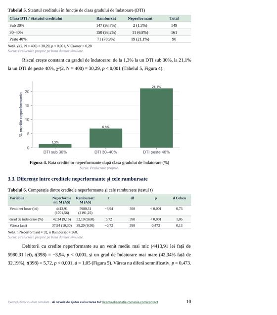 Pagina 10: 3.3. Diferențe între creditele neperformante și cele rambursate, din exemplul de lucrare de licență la Finanțe și Bănci