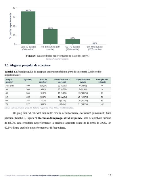 Pagina 12: 3.5. Alegerea pragului de acceptare, din exemplul de lucrare de licență la Finanțe și Bănci
