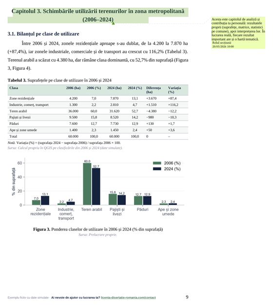Pagina 9: Capitolul 3. Schimbările utilizării terenurilor în zona metropolitană (2006–2024), din exemplul de lucrare de licență la Geografie