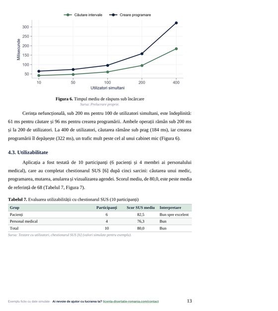 Pagina 13: 4.3. Utilizabilitate, din exemplul de lucrare de licență la Informatică