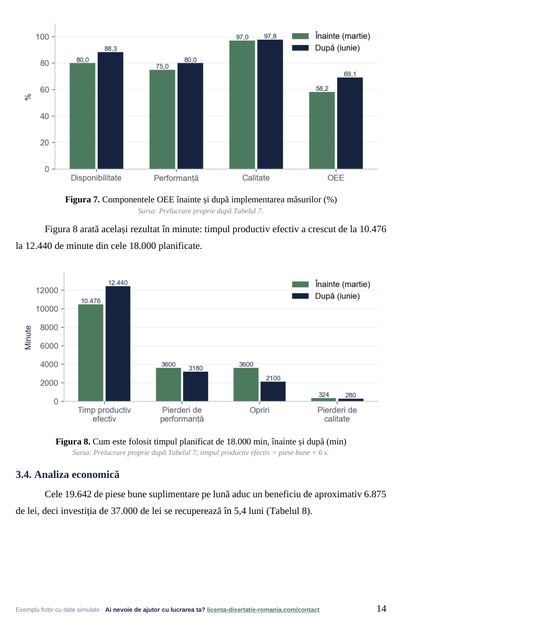 Pagina 14: 3.4. Analiza economică, din exemplul de lucrare de licență la Inginerie