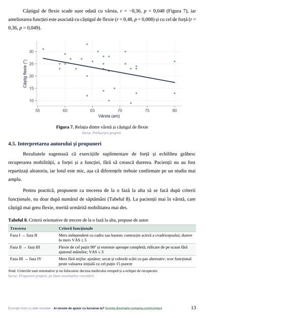 Pagina 13: 4.5. Interpretarea autorului și propuneri, din exemplul de lucrare de licență la Kinetoterapie