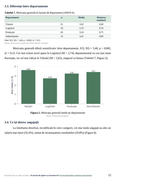 Pagina 12: 3.4. Ce își doresc angajații, din exemplul de lucrare de licență la Management