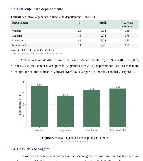 Tabelul ANOVA și graficul mediilor pe departamente din exemplul de lucrare de licență la Management