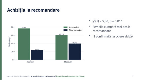 Slide-ul cu rezultatele din exemplul de prezentare pentru susținerea licenței la Marketing