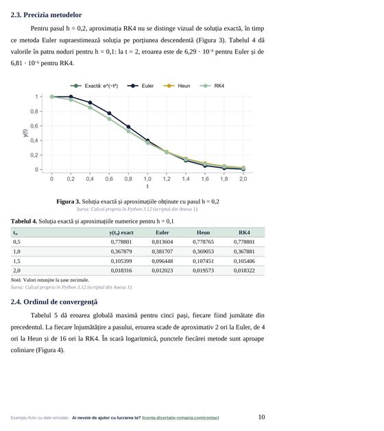 Pagina 10: 2.4. Ordinul de convergență, din exemplul de lucrare de licență la Matematică