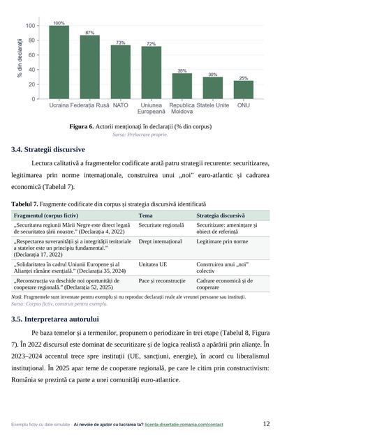 Pagina 12: 3.5. Interpretarea autorului, din exemplul de lucrare de licență la Relații Internaționale