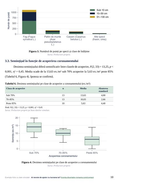 Pagina 10: 3.3. Semințișul în funcție de acoperirea coronamentului, din exemplul de lucrare de licență la Silvicultură