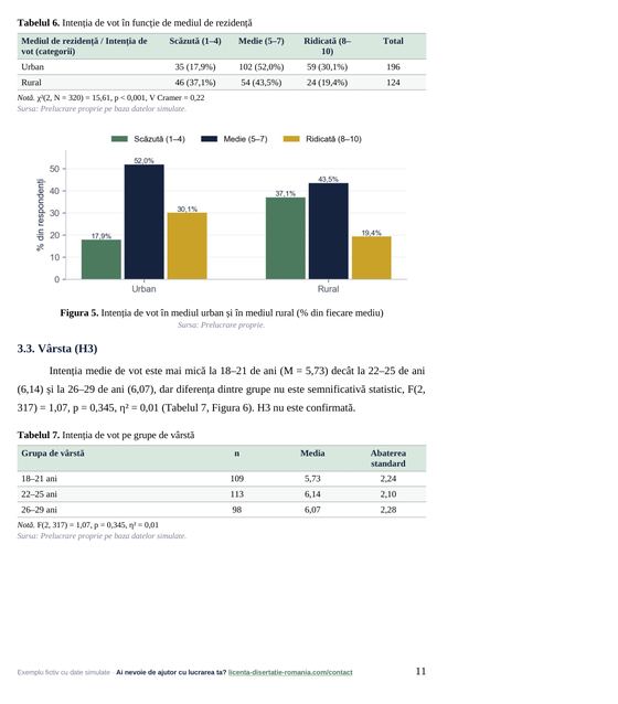Pagina 11: 3.3. Vârsta (H3), din exemplul de lucrare de licență la Științe Politice