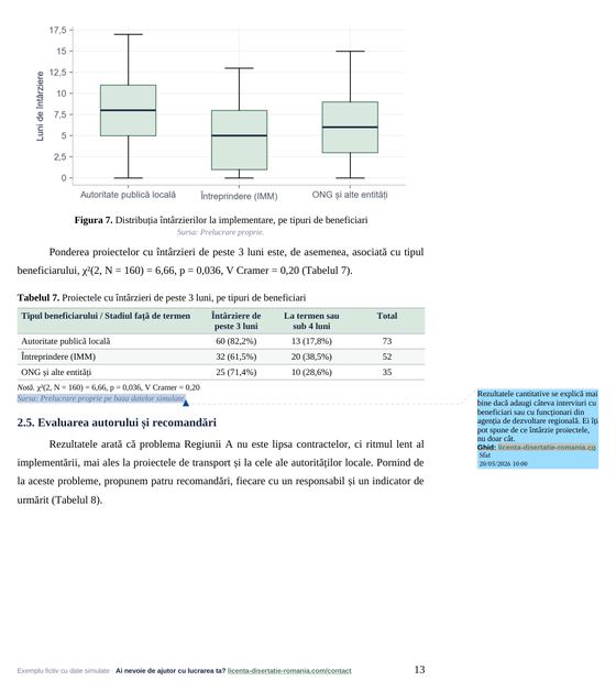 Pagina 13: 2.5. Evaluarea autorului și recomandări, din exemplul de lucrare de licență la Studii Europene