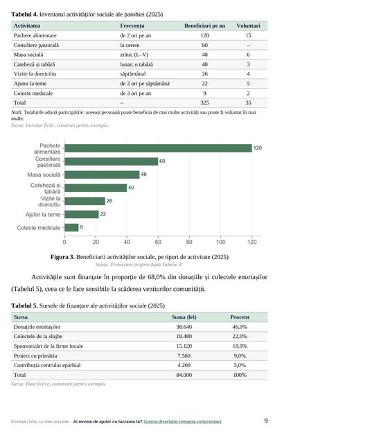 Pagina 9: Capitolul 2. Studiu de caz: activitățile sociale ale unei parohii urbane, din exemplul de lucrare de licență la Teologie