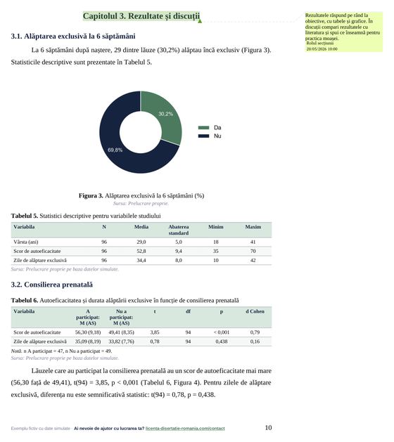 Pagina 10: Capitolul 3. Rezultate și discuții, din exemplul de lucrare de licență la Moașe (UMF)