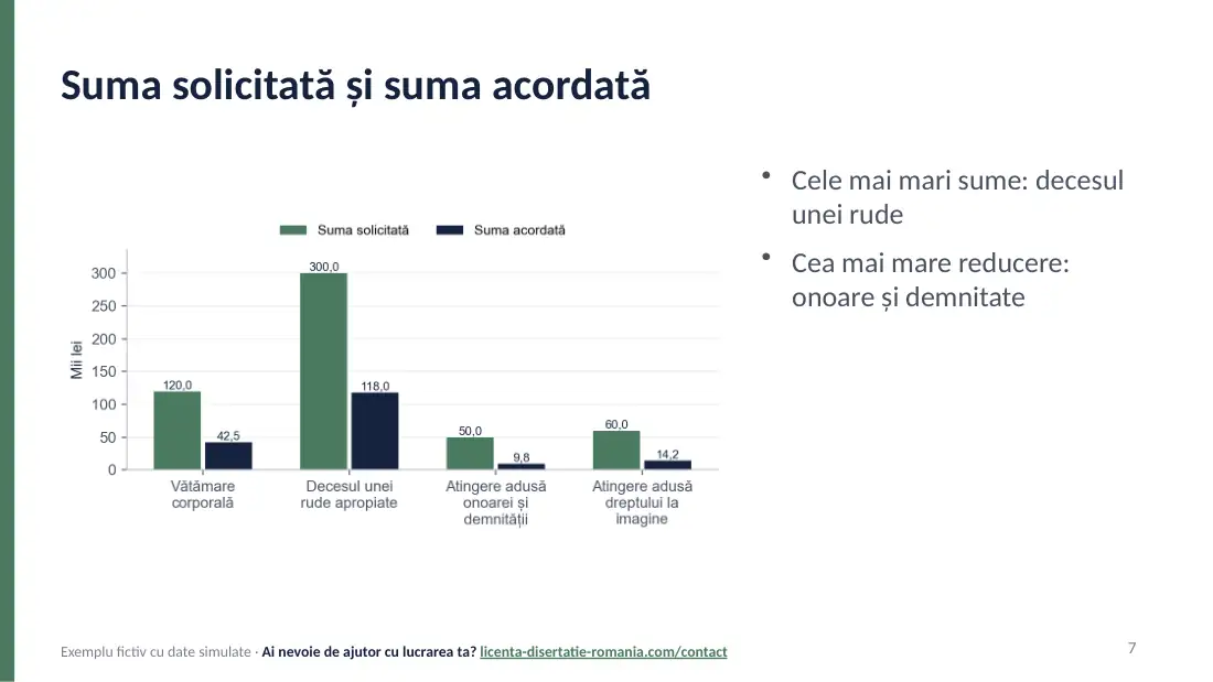 Slide de rezultate cu grafic din exemplul de prezentare de licență la Drept