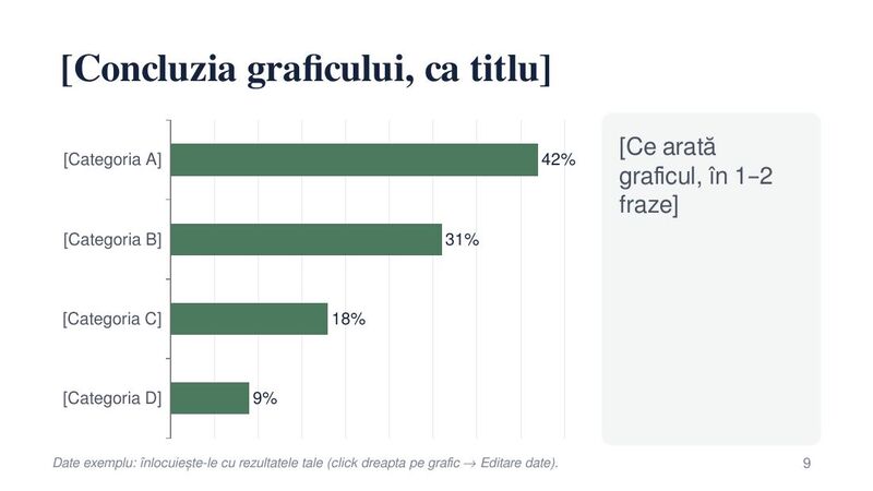 Slide-ul de rezultate, cu grafic, din modelul de prezentare PowerPoint